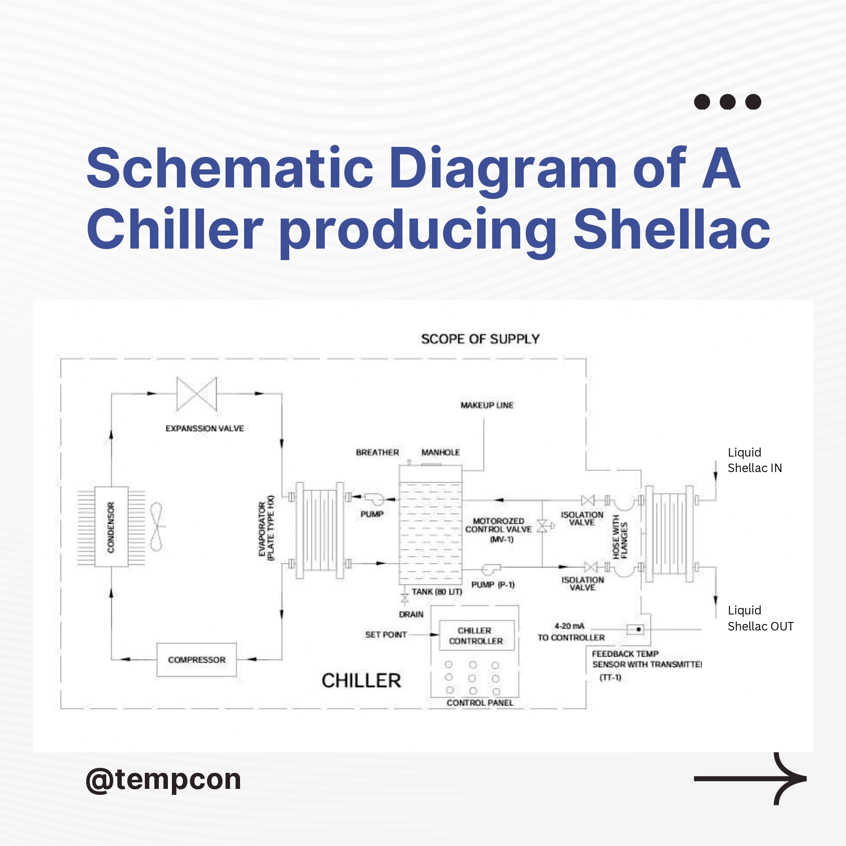 Industrial Chillers_Shellac Production_page-0005